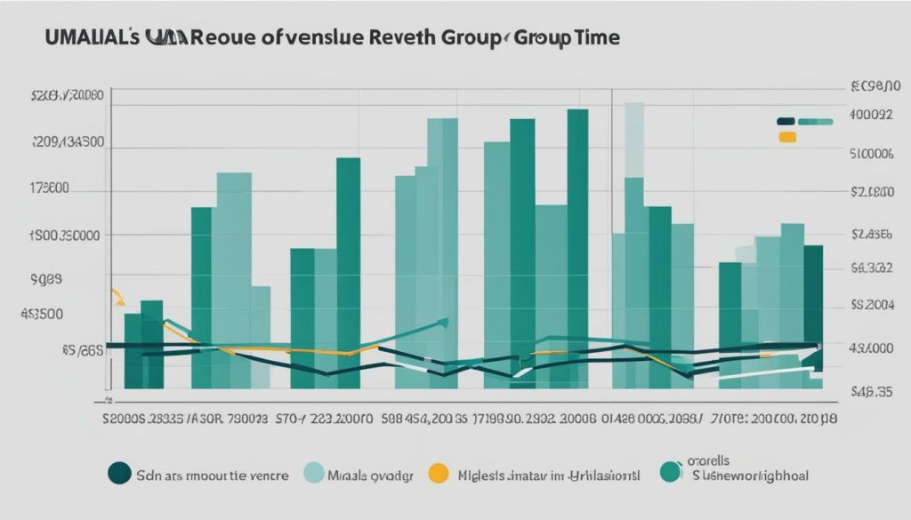 Umalis Group Revenue Growth